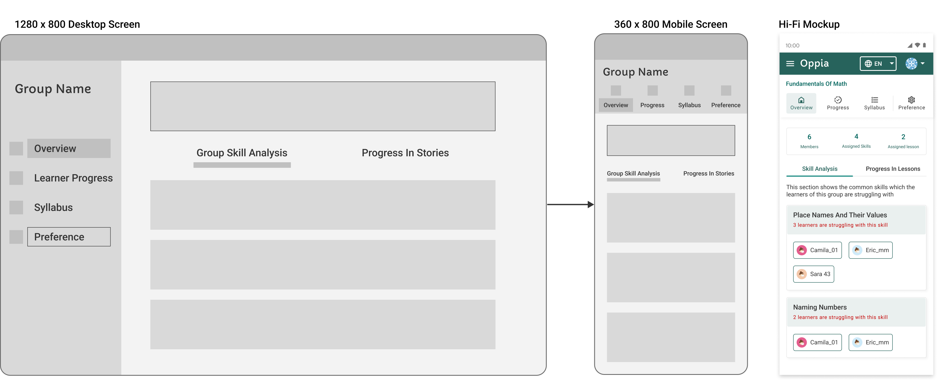 Annotated desktop-to-mobile navigation and content adaptation